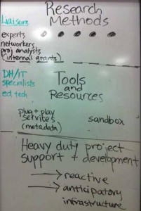 DH and Librarians Meetup - 2013June18